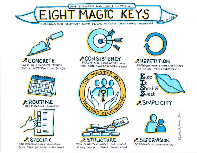 janlutke-deb-deb-evensen-8-magic-keys